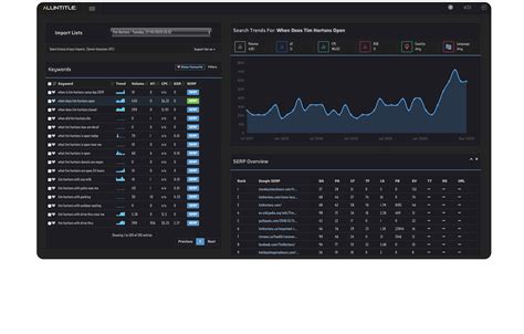 bulk allintitle|Keyword Finder, People Also Ask, Allintitle & KGR Bulk Checker .